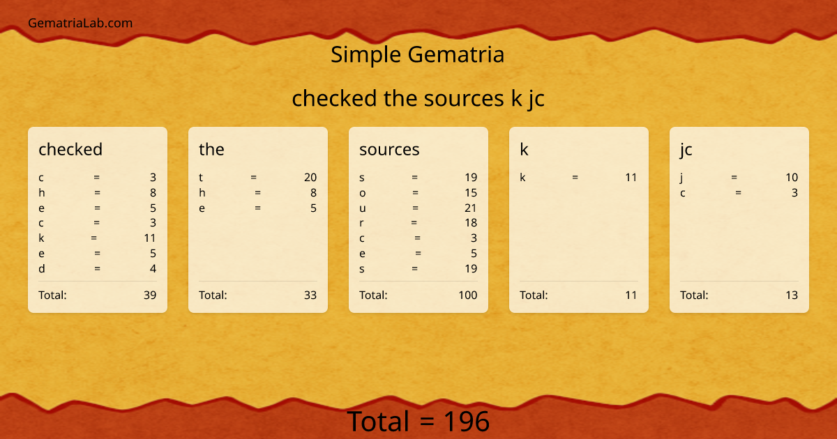 checked the sources k jc in simple Gematria